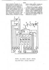 Способ автоматического управления процессом сушки сыпучих материалов в аппаратах кипящего и виброкипящего слоя (патент 1060900)