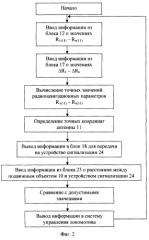 Устройство оповещения ремонтных бригад (патент 2268836)