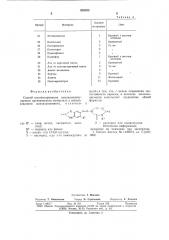 Способ пигментирования высокомолекулярного органического материала (патент 655333)