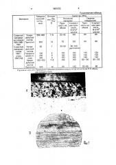 Слоистый композиционный материал на алюминиевой основе (патент 1801072)