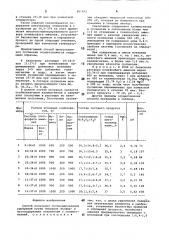 Способ получения суспендированныхудобрений (патент 808492)