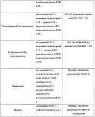 Суппозитории комбинированного действия для лечения инфекционных гинекологических заболеваний (варианты) (патент 2356535)