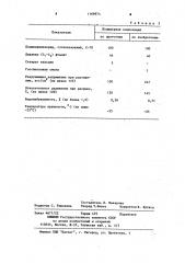 Полимерная композиция для кабельного пластиката (патент 1169974)