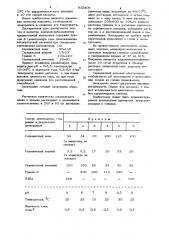 Электролит для осаждения покрытийсплавом кадмий-цинк (патент 802406)