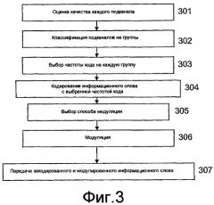 Способ и модуль передачи для адаптивного кодирования, модуляции и передачи информационных слов в системе беспроводной связи (патент 2395909)