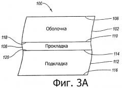 Водонепроницаемые предметы одежды для рук (патент 2461344)