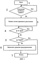 Способ защиты сцепления (патент 2448007)