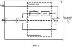 Полуактивная фазированная антенная решетка (патент 2414781)