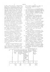 Способ обезвоживания суспензий сильвинового флотоконцентрата (патент 895516)