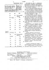 Смесь для раскисления стали (патент 1116082)