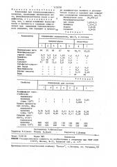 Композиция для теплоизоляционного покрытия (патент 1470708)