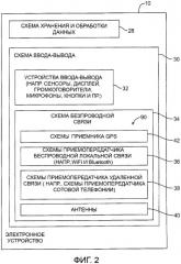 Системы настраиваемых антенн (патент 2499354)