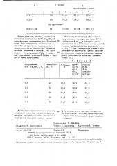 Способ получения гранулированного суперфосфата (патент 1234388)