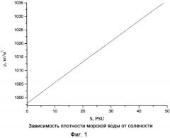 Способ маскировки следа подводного аппарата (патент 2564935)