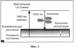 Распределенный датчик акустических и вибрационных воздействий (патент 2566603)