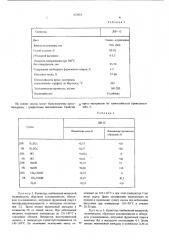 Способ получения фурановой смолы (патент 413818)