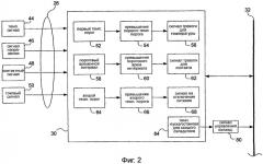 Управляющая система для трансформатора или стабилизатора (патент 2438203)