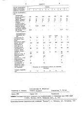 Электролит блестящего никелирования (патент 1640211)