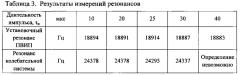 Способ определения значения частоты установочного резонанса пьезоэлектрического вибропреобразователя и устройство для его осуществления (патент 2593646)