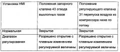 Газотурбинная система, способ изменения выходной мощности газотурбинной системы, способ расширения диапазона регулирования газотурбинной системы, способ и система для повышения эффективности газовой турбины (патент 2608533)