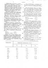 Композиция для получения эмалевого покрытия (патент 1047853)