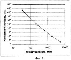 Способ прижизненного измерения твердости тканей зуба (патент 2359638)