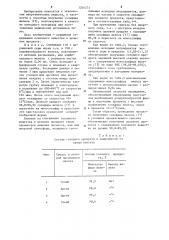 Способ получения сульфида железа ( @ ) (патент 1204571)