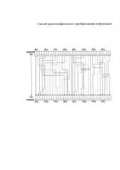 Способ криптографического преобразования информации (патент 2630423)