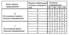 Устройство кодирования изображения, способ кодирования изображения, устройство декодирования изображения, способ декодирования изображения, программа и запоминающий носитель (патент 2496252)