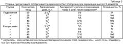 Средство для лечения заболеваний желудочно-кишечного тракта цыплят (патент 2371190)