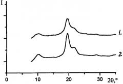 Способ выделения очищенного хитозана из реакционной смеси (вариант) (патент 2286352)