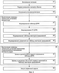 Способ переключения контекста задач и процедур в процессоре (патент 2320002)