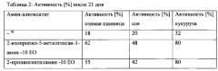 Композиция, содержащая пестицид и алкоксилат 2-изопропил-5-метилгексан-1-амина (патент 2638841)