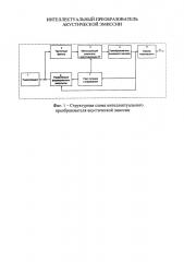 Интеллектуальный преобразователь акустической эмиссии (патент 2664259)