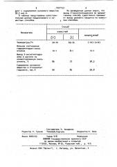 Способ получения 2-оксиэтилгидразина (патент 1027153)