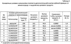 Способ получения 1,1-дифторэтана (патент 2614442)