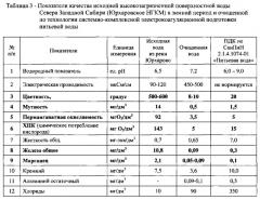 Технология системно-комплексной электрокоагуляционной подготовки питьевой воды и модульная станция 