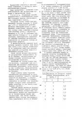 Способ термообработки электроизоляционного изделия из полимерного материала (патент 1310910)