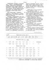 Инструментальная сталь (патент 1174491)