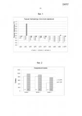 Вакцина для свиней против prrs и lawsonia intracellularis (патент 2655615)