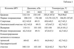 Способ получения ректификованного спирта (патент 2651480)