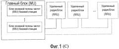 Способ и устройство реализации временной синхронизации (патент 2551131)