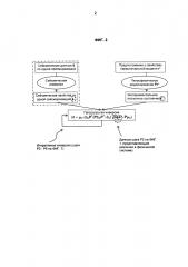 Способ обработки данных, представляющих физическую систему (патент 2616588)