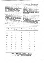 Способ изготовления оксидно-полупроводниковых конденсаторов (патент 1083247)