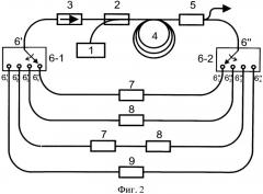 Импульсный волоконный лазер с варьируемой конфигурацией поддерживающего поляризацию излучения кольцевого резонатора (патент 2547343)