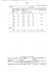 Сырьевая смесь для изготовления керамических изделий (патент 1578109)