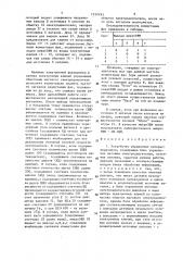 Устройство управления нитераскладчиком (патент 1532493)