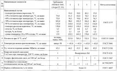 Способ получения неэтилированного авиабензина (патент 2614764)