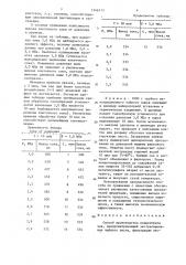 Способ производства концентрата чая (патент 1346111)