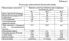 Способ приготовления майонезов на йогуртной основе (патент 2554437)